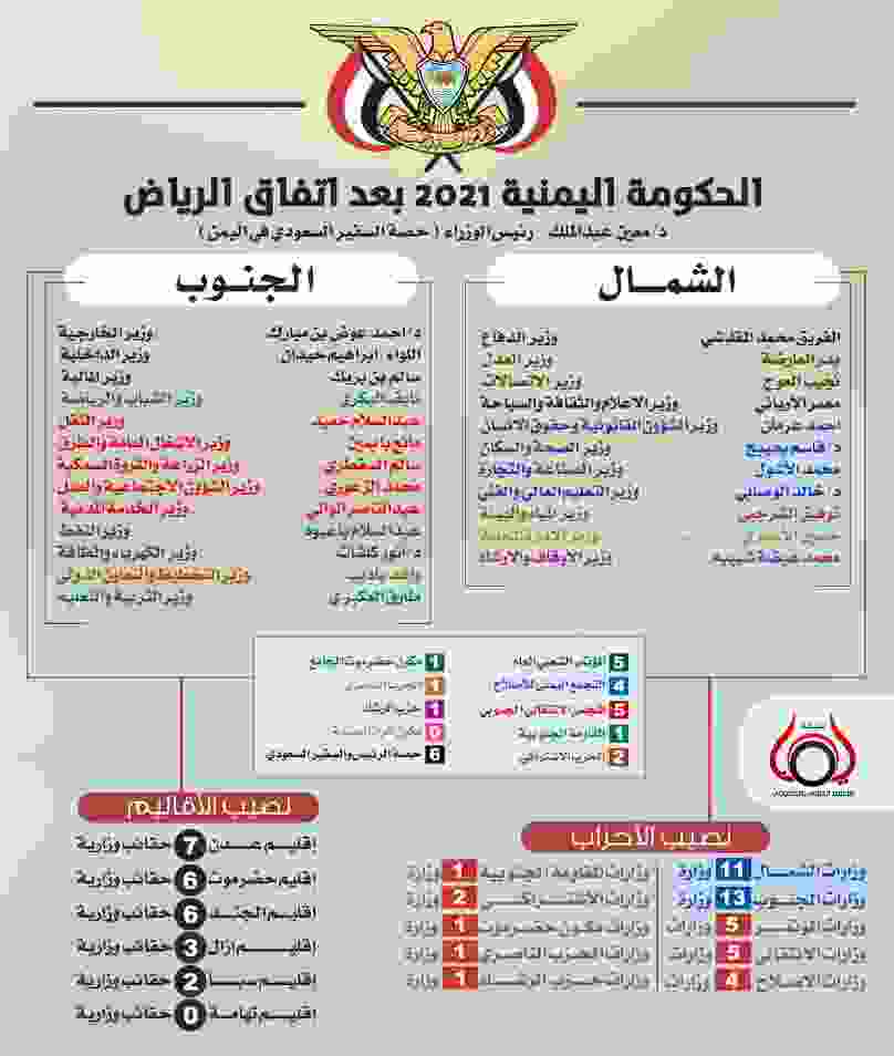 قرار جمهوري بتشكيل الحكومة وتسمية أعضاءها 