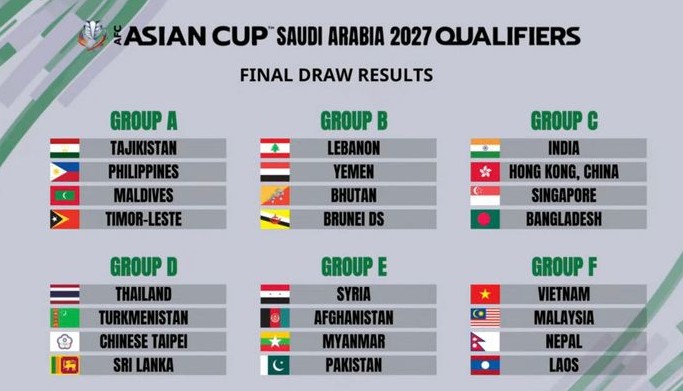 تعرف على جدول تصفيات كأس آسيا 2027 والذي وضع اليمن في المجموعة الثانية